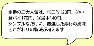 定番の三大人気は、①三笠120円、②小倉パイ170円、③最中140円。シンプルなだけに、厳選した素材の風味とこだわりの製法が冴えます